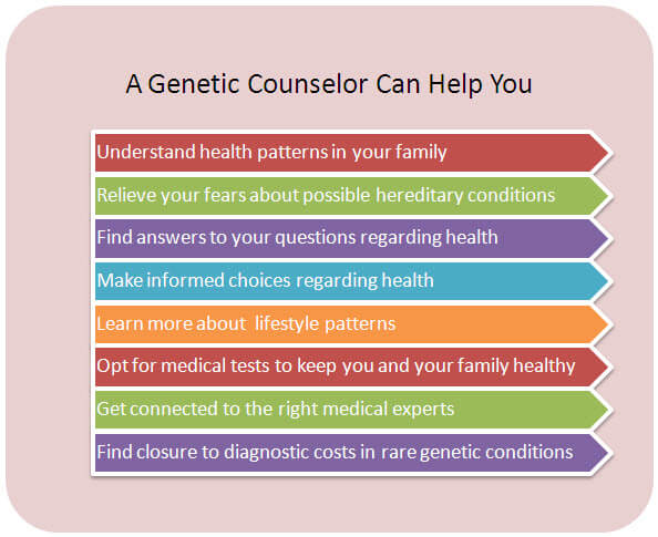 A genetic counseling session can help you