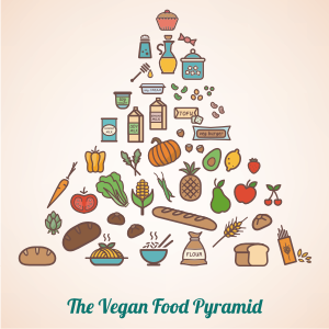 The vegan food pyramid