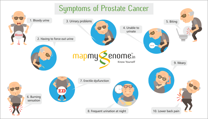 Prostate cancer symptoms