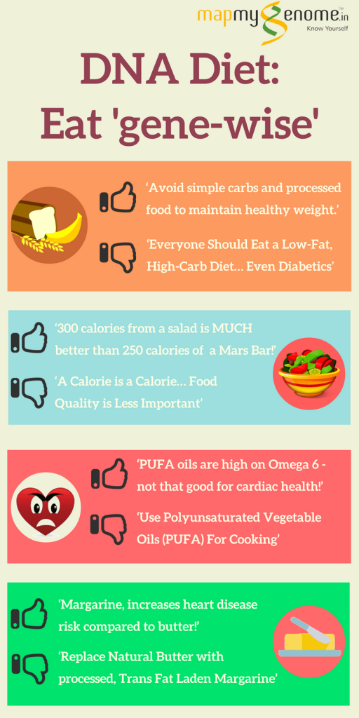 Dna Diet Eat Gene Wise [infographic]