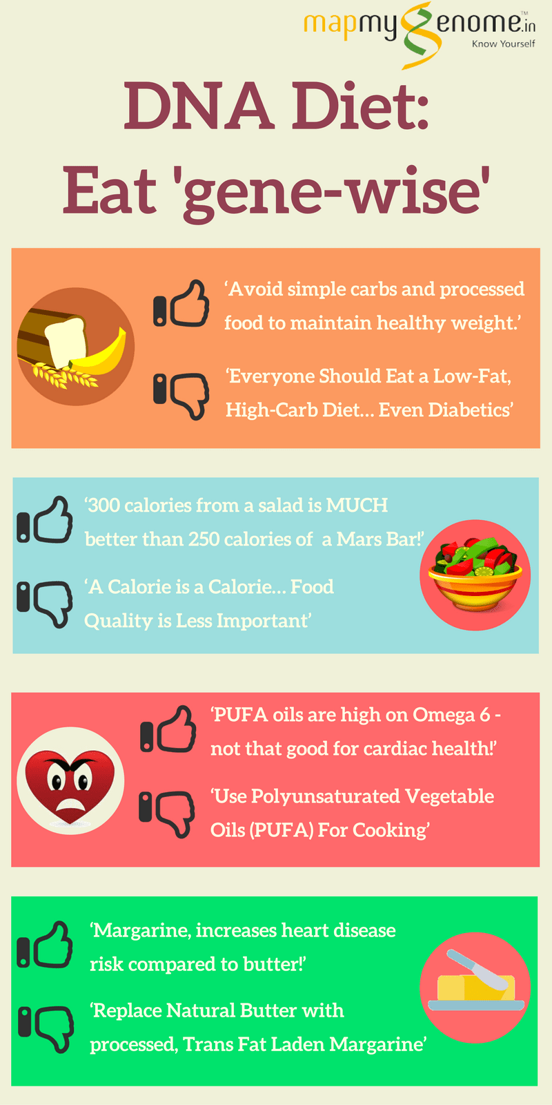 DNA Diet : Eat gene-wise [Infographic]