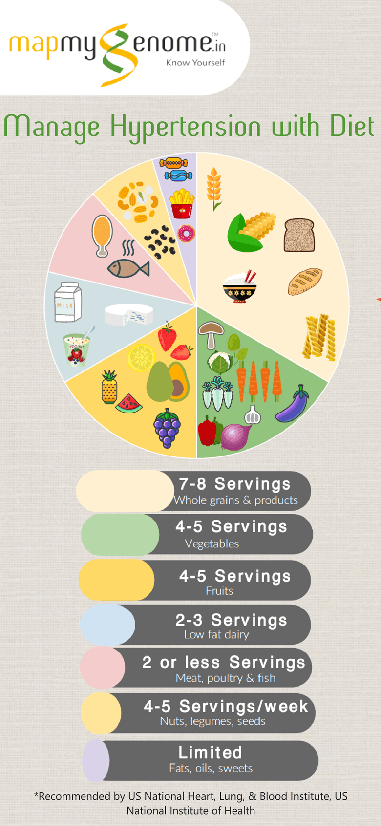 Hypertension Diet