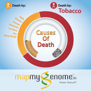 Tobacco burden