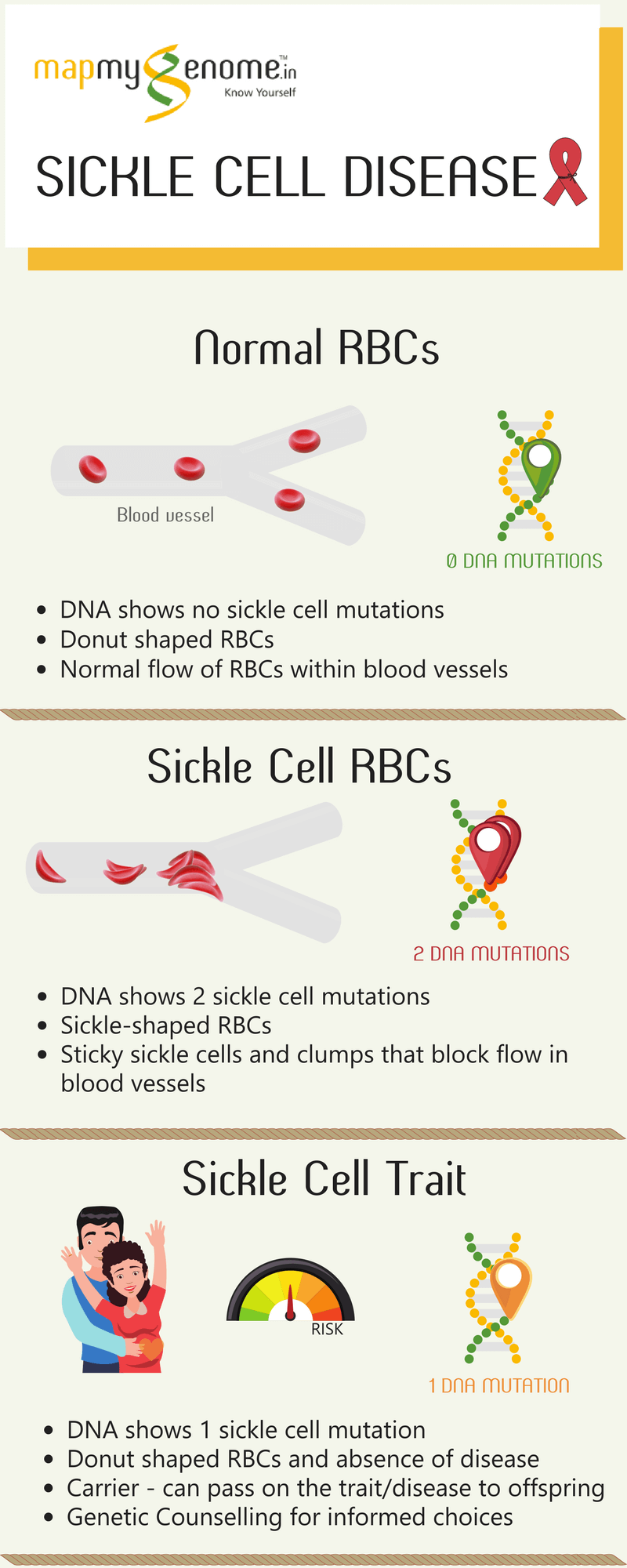 Sickle cell disease