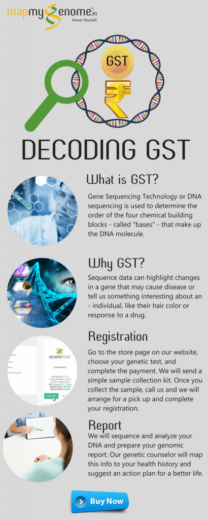 Decoding GST