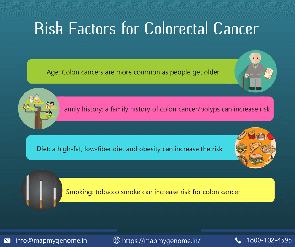 Colorectal Cancer risk factors