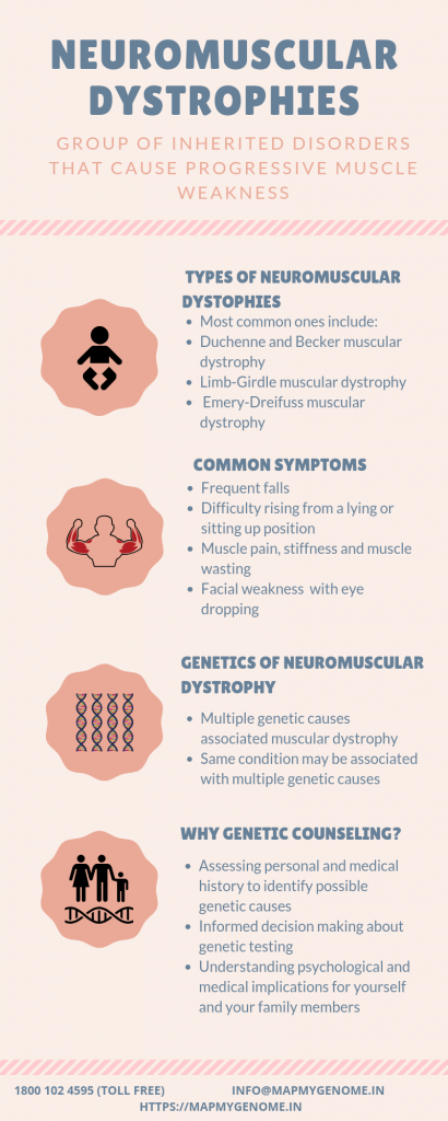 Neuromuscular dystophies