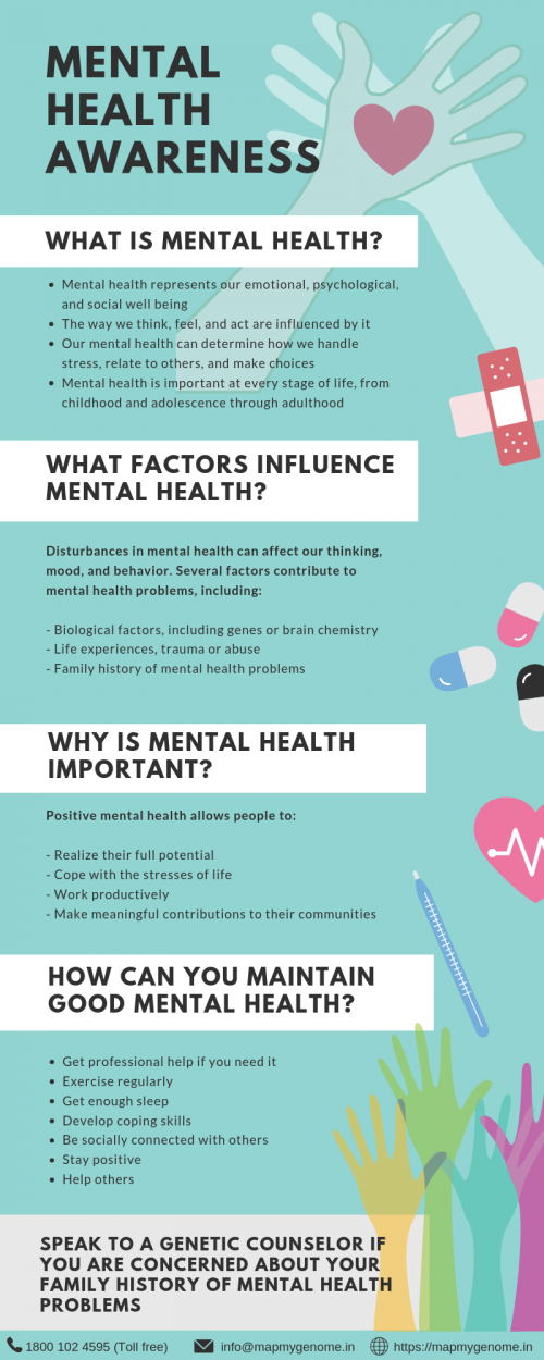 Infographic: Mental Health Awareness