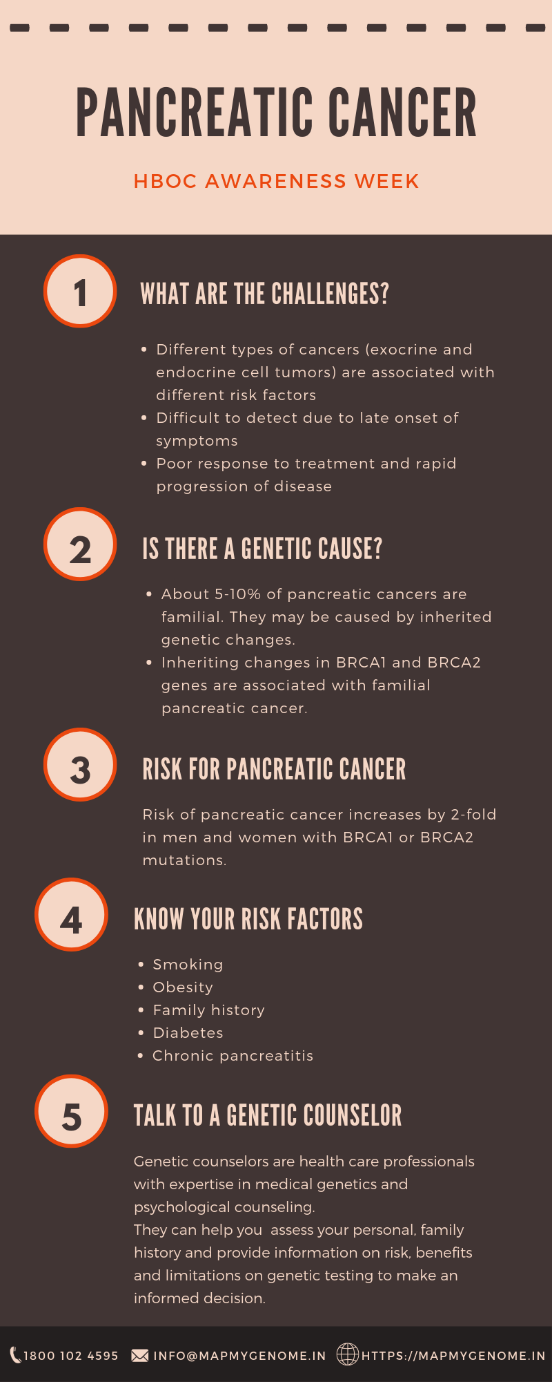 Pancreatic Cancer