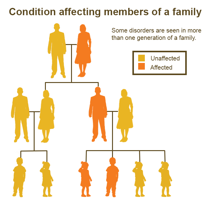 genetic family tree