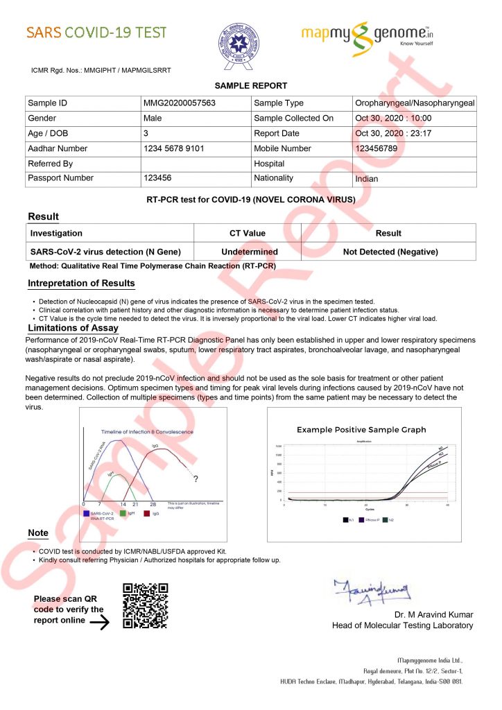 COVID Test Report